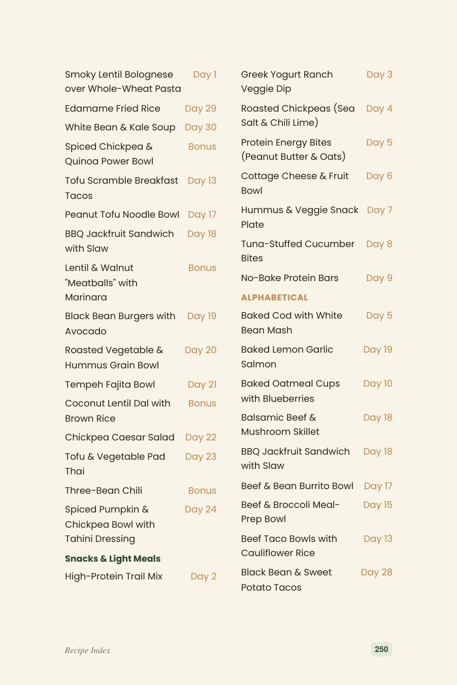 Recipe Index: Every recipe, cross-referenced by day